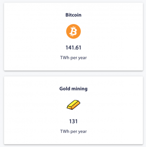L'exploitation minière du bitcoin comparée à l'or